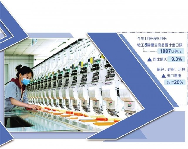 輕工業促升級增后勁 長期向好態勢不變