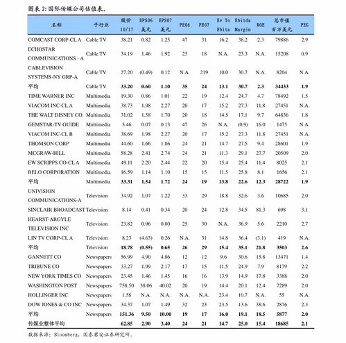 國金證券輕工造紙行業月度線上數據跟蹤報告 5月紙巾、個護與家居品類阿里全網數據分析