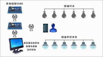 濟南有人物聯(lián)網(wǎng) 智能網(wǎng)絡(luò)控制器賦能智慧酒店遠程控制新體驗
