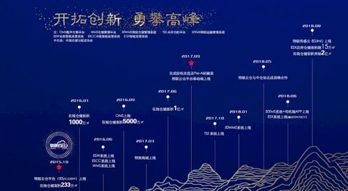 物聯(lián)云倉(cāng)3周年 以科技基因解碼倉(cāng)儲(chǔ)產(chǎn)業(yè)，物聯(lián)網(wǎng)技術(shù)服務(wù)見真章